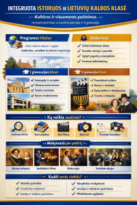 Istorijos – lietuvių kalbos ir literatūros klasė